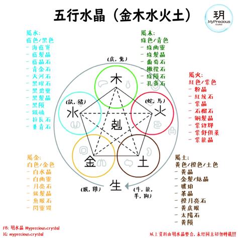 綠色屬木|五行屬木適合什麼水晶？綠髮碧璽、綠髮晶、葡萄石、。